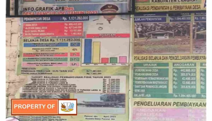 Diduga Ada Kejanggalan LPJ Dana Desa, Kades Pancur Ido Blokir Nomor Wartawan Saat Dikonfirmasi