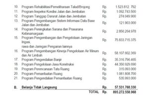 PUBLIKASI DINAS PEKERJAAN UMUM DAN PENATAAN RUANG KABUPATEN BOGOR