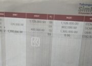 Ironis! Oknum Guru SD di  Batanghari Sunat Dana Bantuan KIP