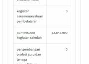Hmm.. Hal Penggunaan Anggaran, Kepala SMAN 4 TAMSEL Enggan Dikonfirmasi Wartawan?