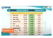 SMAN 2 Tambun Selatan Terbanyak Luluskan Siswa Jalur SNBP se-Jawa Barat