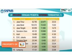 SMAN 2 Tambun Selatan Terbanyak Luluskan Siswa Jalur SNBP se-Jawa Barat