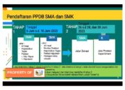 Jadwal PPDB Jawa Barat, Simak Persyaratannya