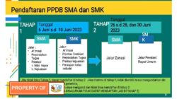Jadwal PPDB Jawa Barat, Simak Persyaratannya