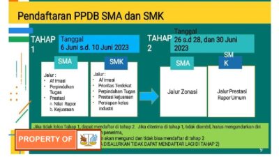 Jadwal PPDB Jawa Barat, Simak Persyaratannya
