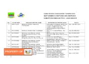 Patut Diduga, Oknum Kepala Sekolah ‘Mark Up’ Penggunaan Anggaran Demi Menambah Pundi Keuangannya