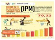 IPM di Humbahas meningkat Mulai dari Tahun 2010 sampai dengan Tahun 2022.