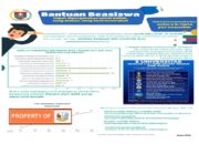 Bangun SDM, Humbahas Gelontorkan Dana Beasiswa Sebesar 9.8M Sejak Tahun 2017