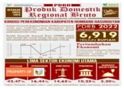 Perekonomian Yang Paling Berkontribusi di Humbahas Adalah Pertanian