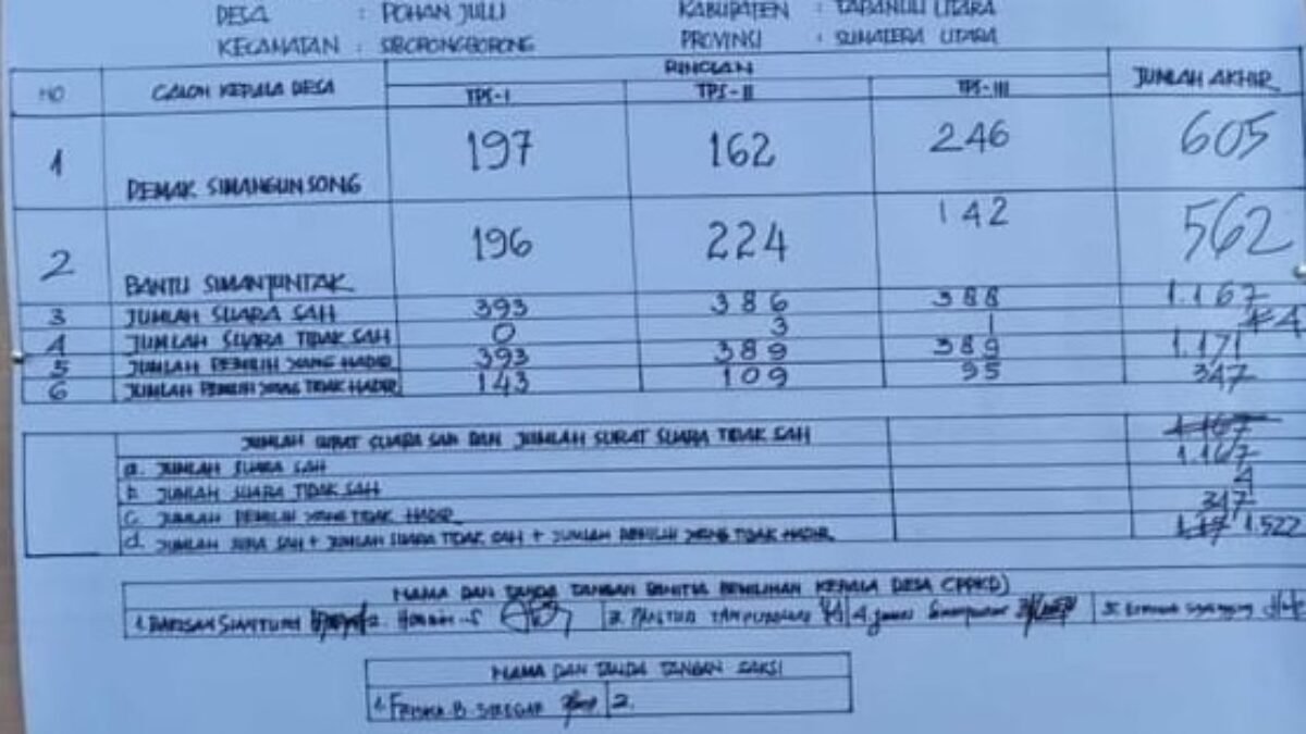 Tragedi yang tragis PILKADES ulang TPS I desa Pohan Julu Kecamatan Siborong borong  Taput.