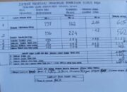 Tragedi yang tragis PILKADES ulang TPS I desa Pohan Julu Kecamatan Siborong borong  Taput.